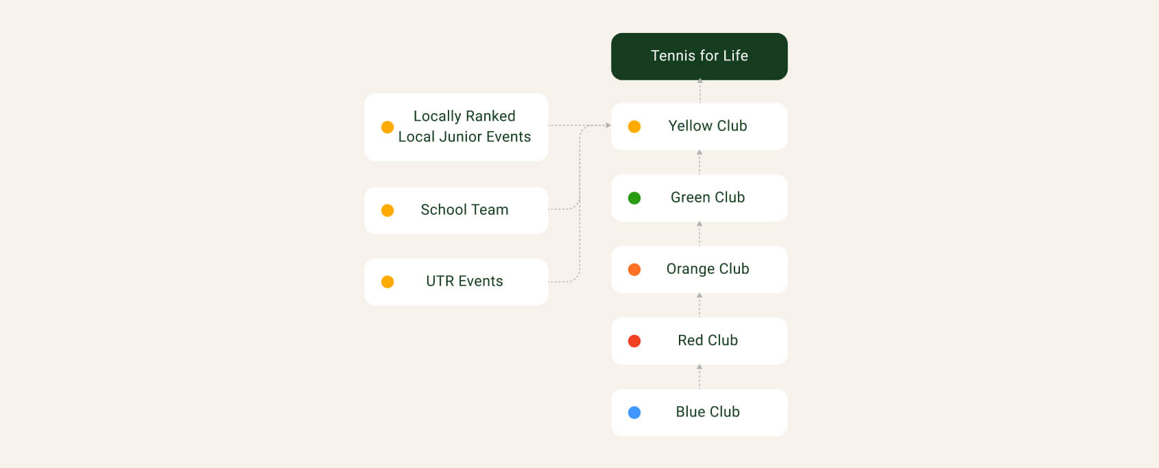 Club Stream